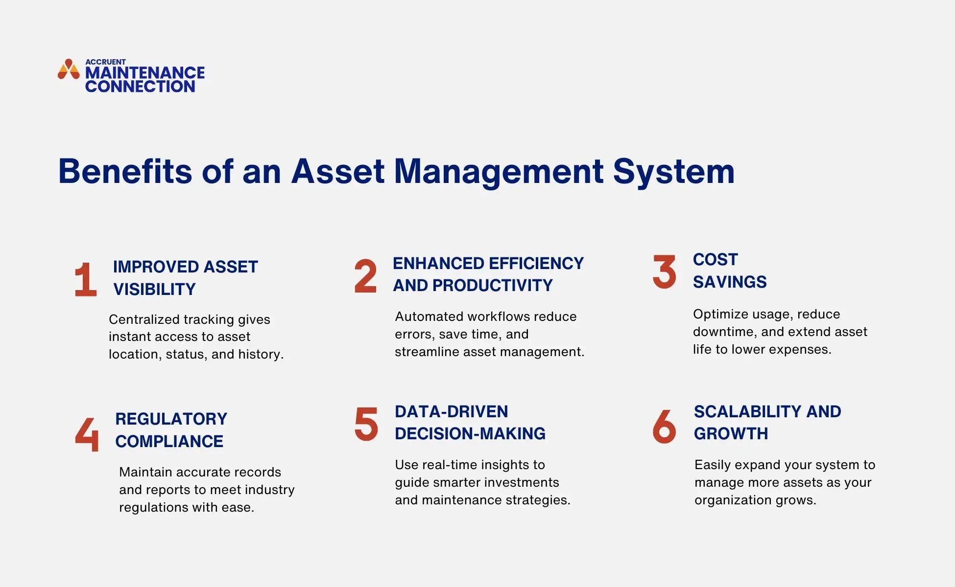 A graphic shows six benefits of an asset management system