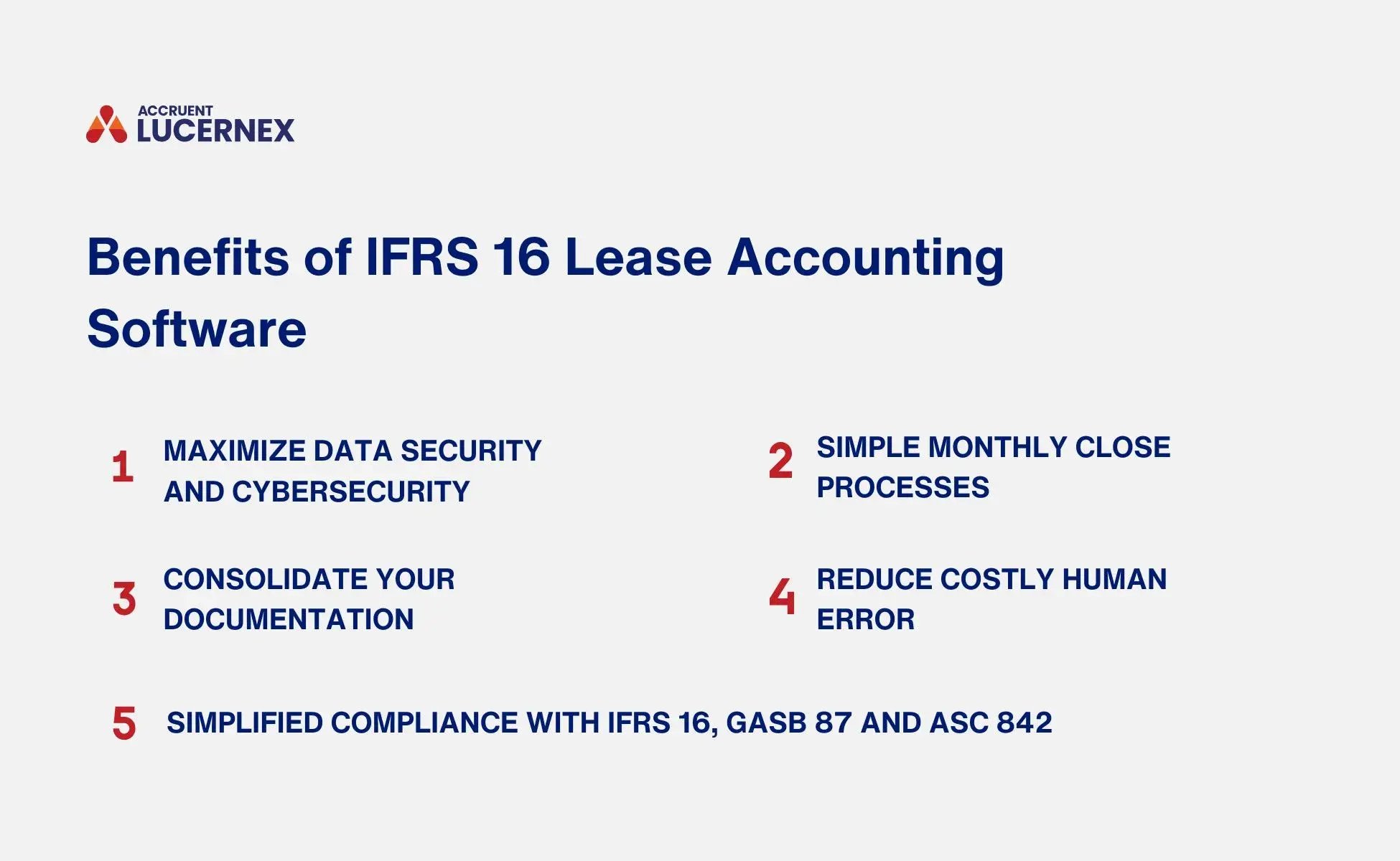 A graphic shows five benefits of IFRS 16 Lease Accounting Software