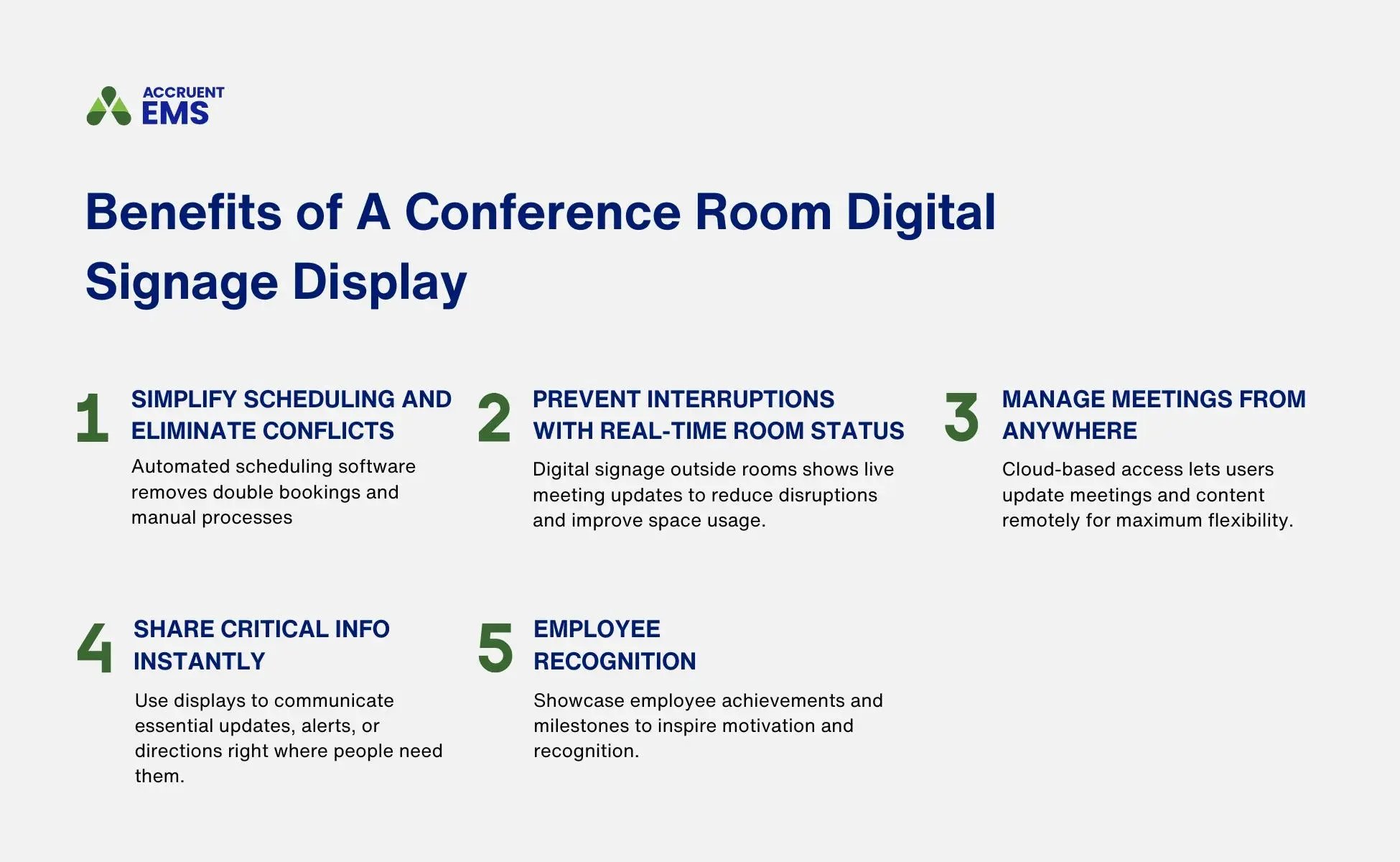 A graphic shows five benefits of a meeting room digital signage display