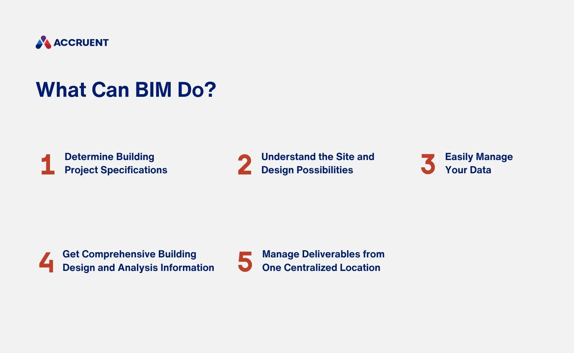 A graphic shows 5 BIM's capabilities, including determining project specifications, understanding design possibilities, managing data, getting design and analysis information, and managing deliverables.