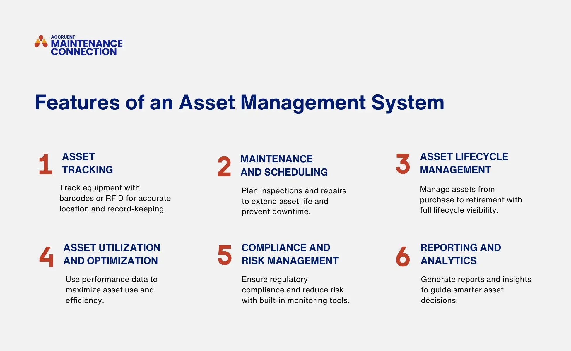 A graphic shows six features of an asset management system