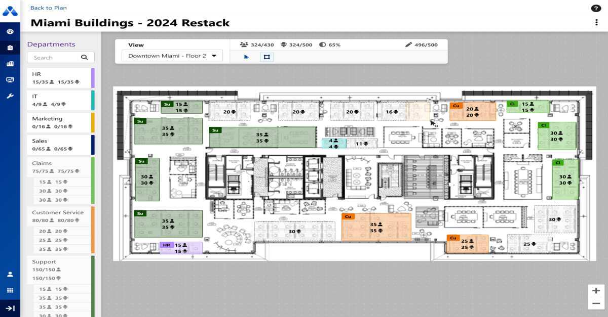 functionality-for-employee-experience