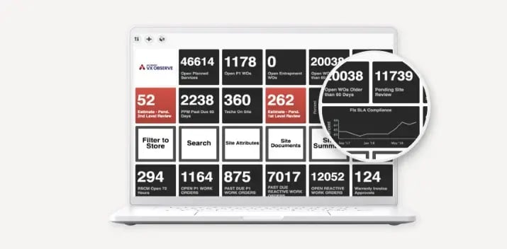 Observe dashboard (3)