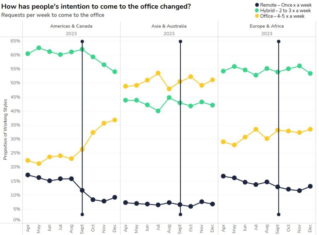 peoples intentions to return to office