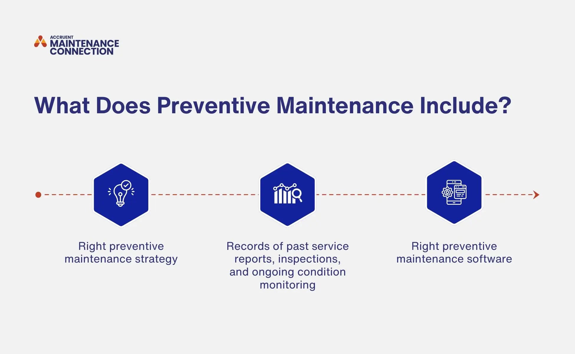 what does preventive maintenance include